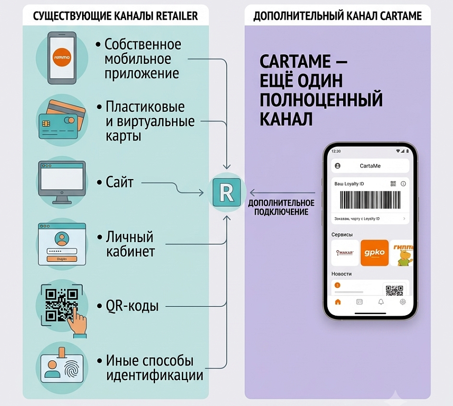 Для ритейла - секция 2